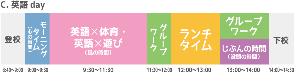 C.英語dayD.コミュニケーションday