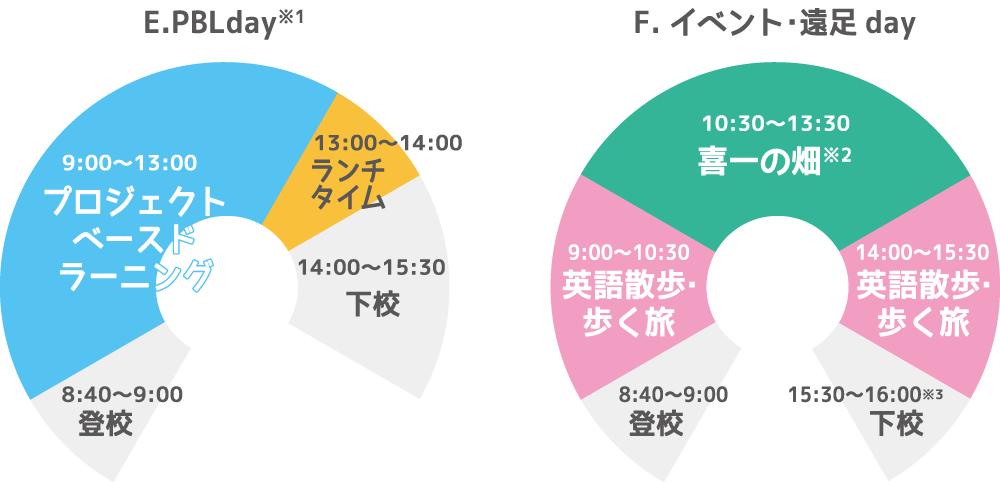 E.PBLday F.イベント・遠足day