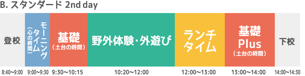 B.スタンダード2nd day